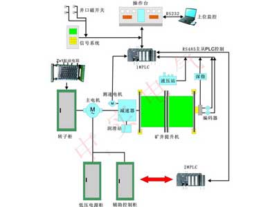 低壓交流串電阻方案